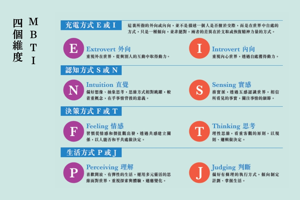 MBTI四個維度