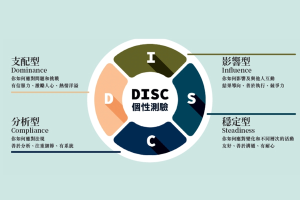 DISC性格分析